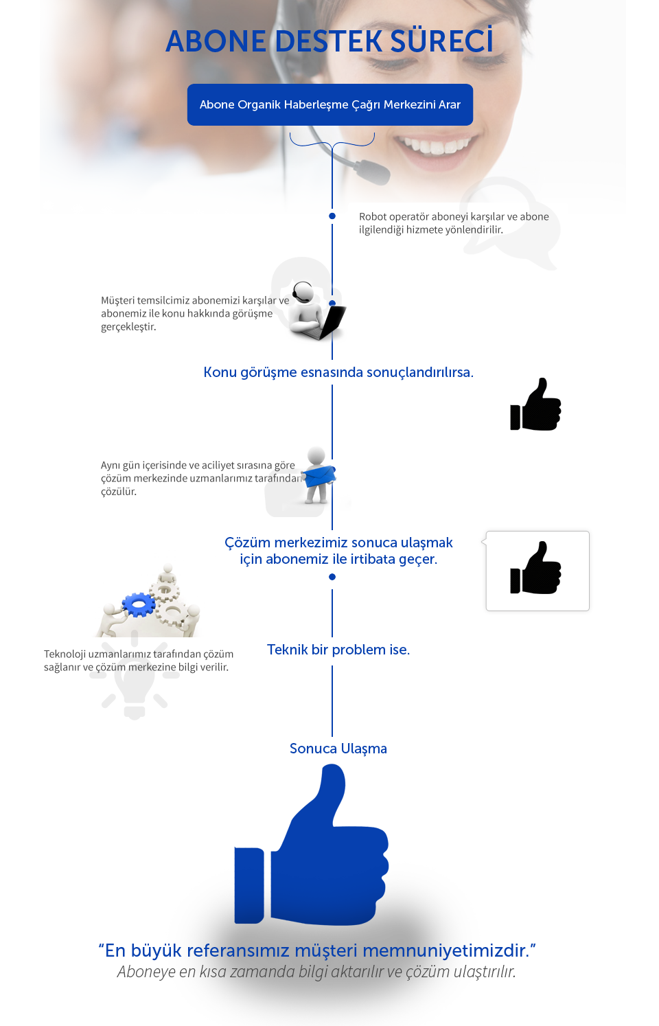 abone destek sistemi
